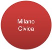 Logi del Gruppo Consigliare Milano Civica